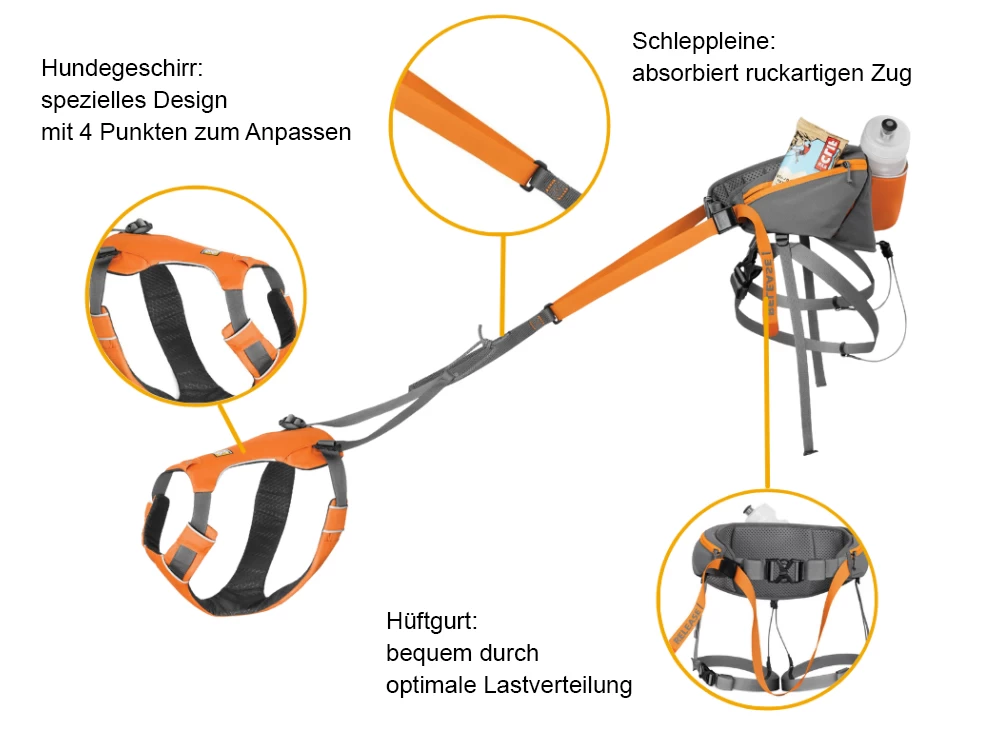 Ruffwear Omnijore™ Joring System Für Cani Cross Und Laufsport – Bild 9